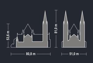 A Szegedi Dóm méretei